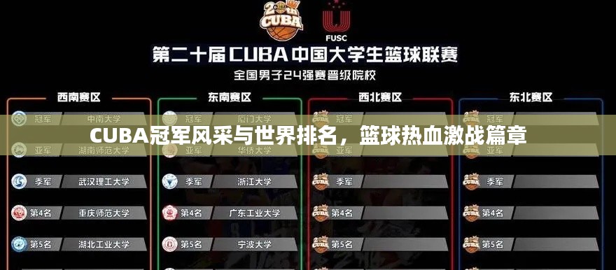 CUBA冠軍風(fēng)采與世界排名，籃球熱血激戰(zhàn)篇章