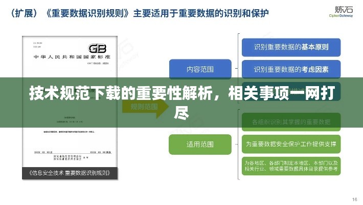 技術(shù)規(guī)范下載的重要性解析，相關(guān)事項(xiàng)一網(wǎng)打盡