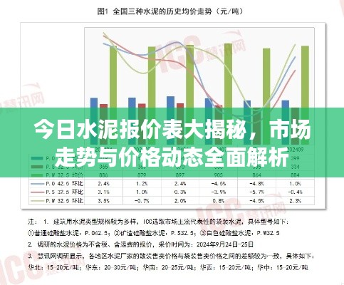 今日水泥報價表大揭秘，市場走勢與價格動態全面解析