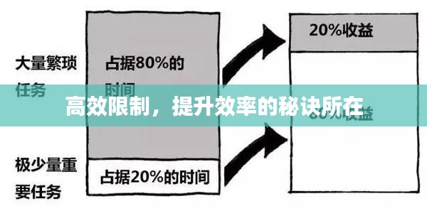 高效限制，提升效率的秘訣所在