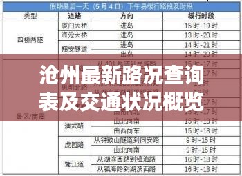 滄州最新路況查詢表及交通狀況概覽
