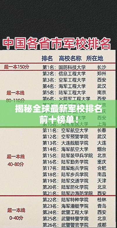 揭秘全球最新軍校排名前十榜單！