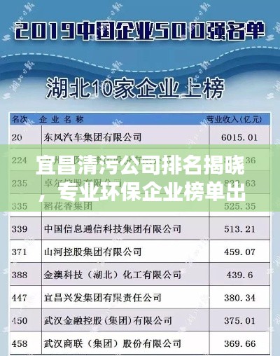 宜昌清污公司排名揭曉，專業環保企業榜單出爐！
