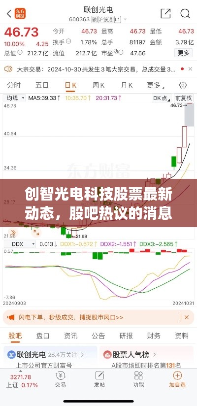 創(chuàng)智光電科技股票最新動態(tài)，股吧熱議的消息來源