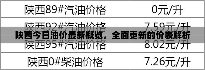 陜西今日油價(jià)最新概覽，全面更新的價(jià)表解析