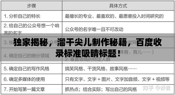 獨(dú)家揭秘，溜干尖兒制作秘籍，百度收錄標(biāo)準(zhǔn)吸睛標(biāo)題！