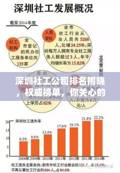 深圳社工公司排名揭曉，權威榜單，你關心的社工機構上榜！