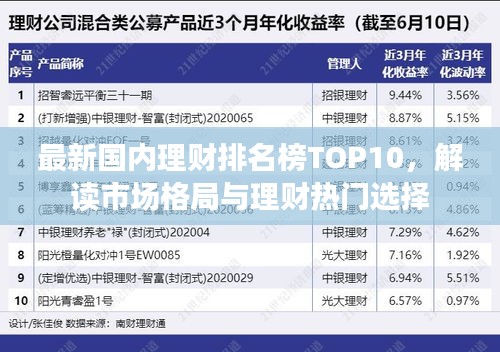 最新國(guó)內(nèi)理財(cái)排名榜TOP10，解讀市場(chǎng)格局與理財(cái)熱門(mén)選擇