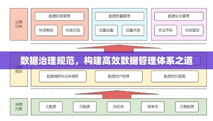 數(shù)據(jù)治理規(guī)范，構(gòu)建高效數(shù)據(jù)管理體系之道