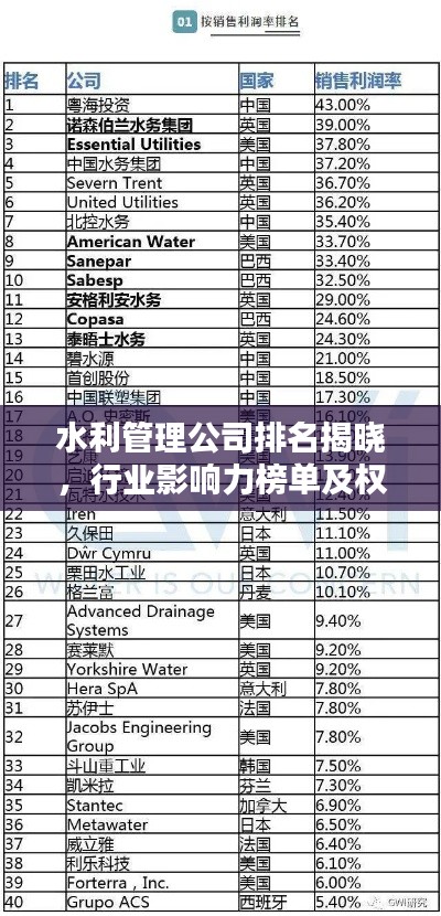 衣不重彩