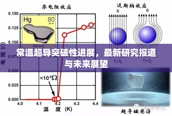 常溫超導突破性進展，最新研究報道與未來展望