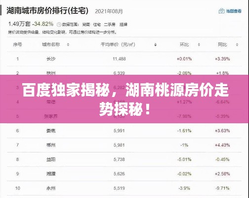 百度獨家揭秘，湖南桃源房價走勢探秘！