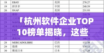 「杭州軟件企業TOP10榜單揭曉，這些企業領跑行業前列！」