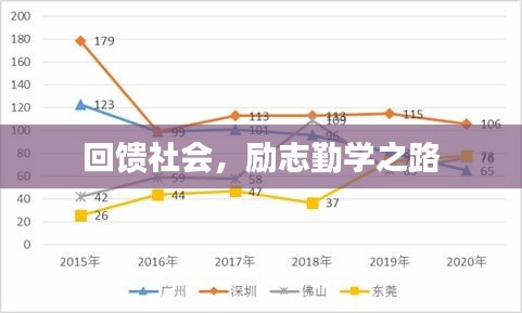 回饋社會，勵志勤學之路