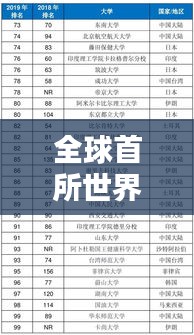 全球首所世界大學排名揭曉，引領高等教育新紀元探索之路