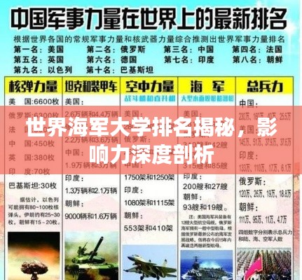 世界海軍大學(xué)排名揭秘，影響力深度剖析