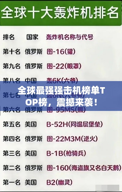 全球最強(qiáng)強(qiáng)擊機(jī)榜單TOP榜，震撼來襲！