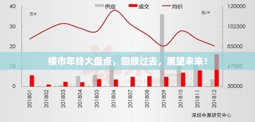 樓市年終大盤點，回顧過去，展望未來！