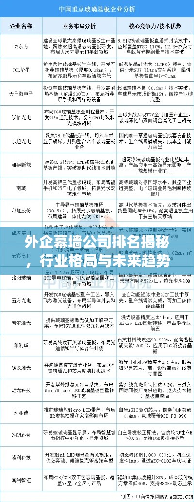 外企幕墻公司排名揭秘，行業格局與未來趨勢洞察