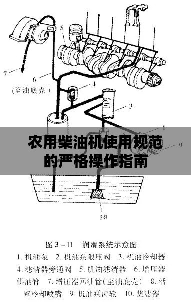 農用柴油機使用規范的嚴格操作指南