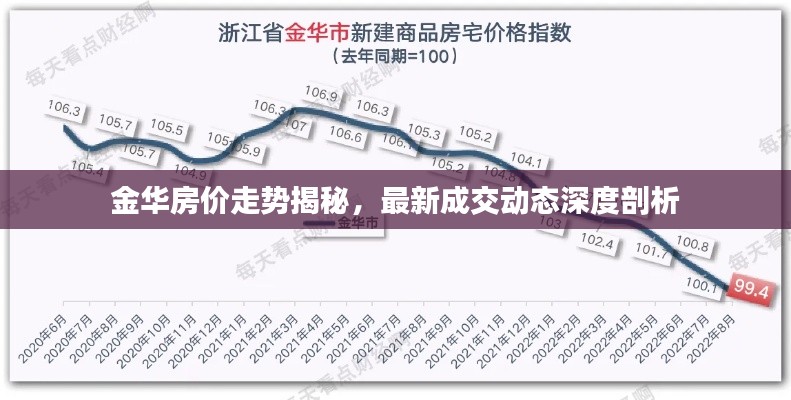 金華房價走勢揭秘，最新成交動態深度剖析