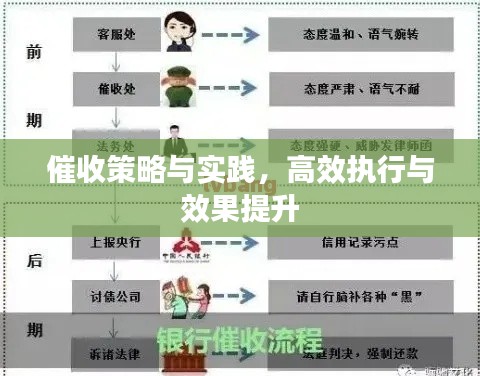 催收策略與實踐，高效執行與效果提升