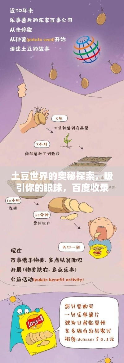 土豆世界的奧秘探索，吸引你的眼球，百度收錄標準標題！