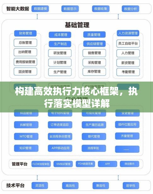 構建高效執(zhí)行力核心框架，執(zhí)行落實模型詳解