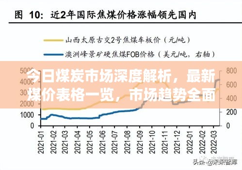 今日煤炭市場深度解析，最新煤價表格一覽，市場趨勢全面掌握