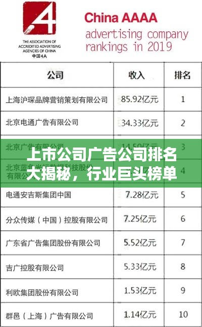 上市公司廣告公司排名大揭秘，行業(yè)巨頭榜單