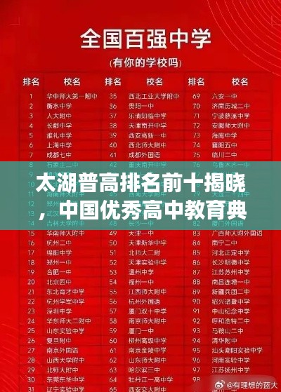 太湖普高排名前十揭曉，中國優(yōu)秀高中教育典范深度剖析
