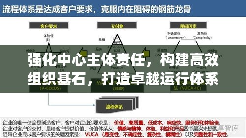 強化中心主體責任，構建高效組織基石，打造卓越運行體系
