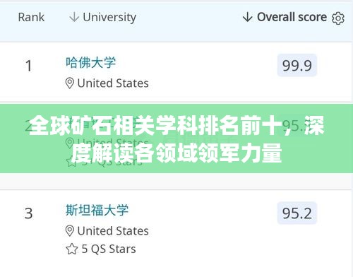 全球礦石相關(guān)學(xué)科排名前十，深度解讀各領(lǐng)域領(lǐng)軍力量