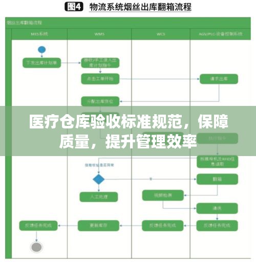 醫療倉庫驗收標準規范，保障質量，提升管理效率