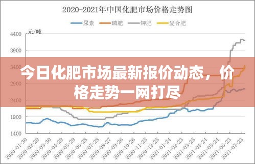 今日化肥市場最新報價動態(tài)，價格走勢一網(wǎng)打盡