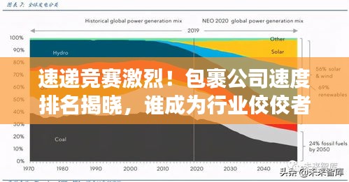 速遞競(jìng)賽激烈！包裹公司速度排名揭曉，誰(shuí)成為行業(yè)佼佼者？