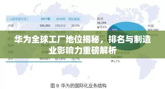 華為全球工廠地位揭秘，排名與制造業(yè)影響力重磅解析