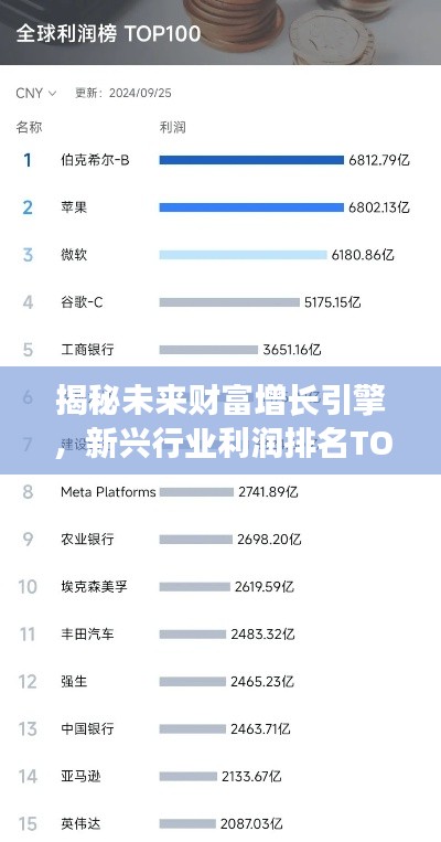 揭秘未來財富增長引擎，新興行業利潤排名TOP10