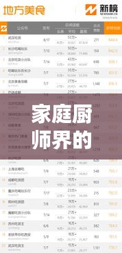 家庭廚師界的廚藝高手TOP10榜單，榮譽(yù)榜單揭曉！