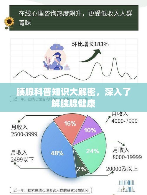 胰腺科普知識大解密，深入了解胰腺健康