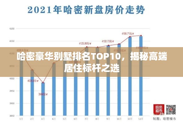 哈密豪華別墅排名TOP10，揭秘高端居住標桿之選