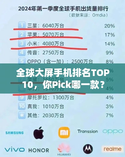 全球大屏手機排名TOP10，你Pick哪一款？