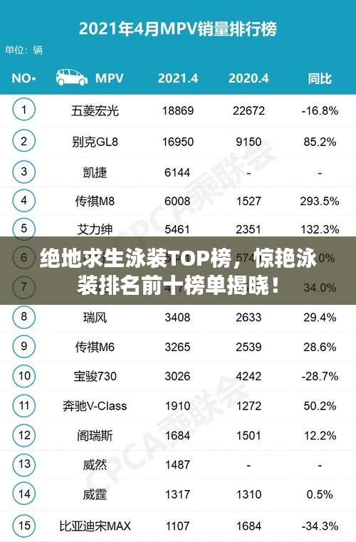 絕地求生泳裝TOP榜，驚艷泳裝排名前十榜單揭曉！