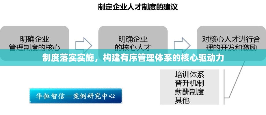 制度落實實施，構建有序管理體系的核心驅動力