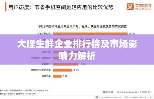 大理生鮮企業(yè)排行榜及市場影響力解析