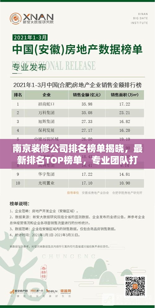 南京裝修公司排名榜單揭曉，最新排名TOP榜單，專業(yè)團(tuán)隊(duì)打造品質(zhì)家居！