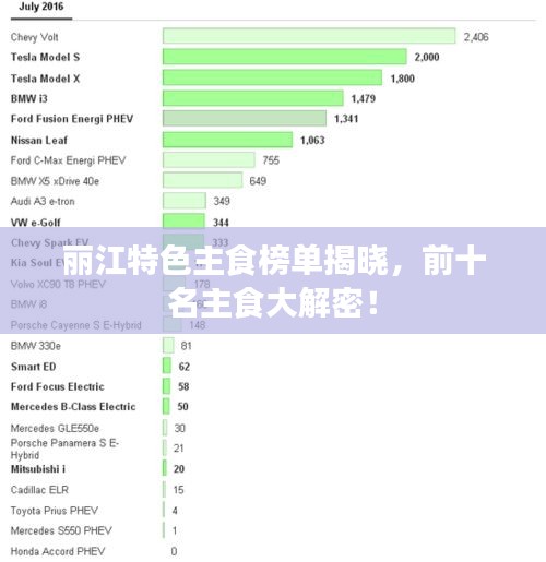 麗江特色主食榜單揭曉，前十名主食大解密！