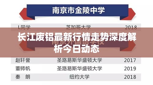 長江廢鋁最新行情走勢深度解析今日動態(tài)
