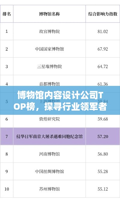 博物館內容設計公司TOP榜，探尋行業領軍者