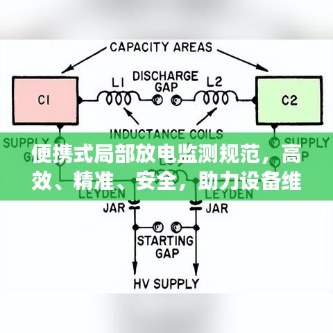 便攜式局部放電監測規范，高效、精準、安全，助力設備維護升級